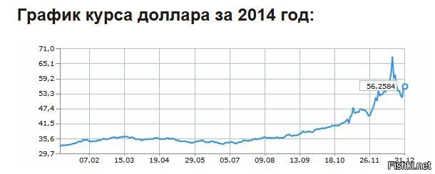 Сколько стоит доллар в рублях 2024 год