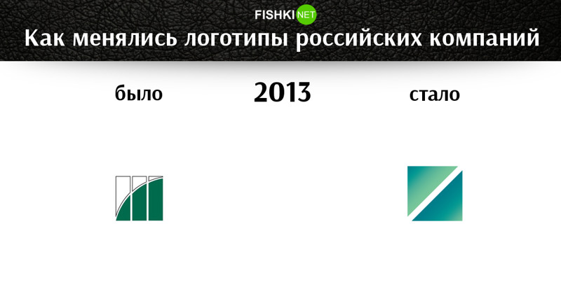 Смена логотипа. Как менялись логотипы компаний. Как менялись логотипы российских компаний. РБК старый логотип. Изменение логотипов известных российских компаний.