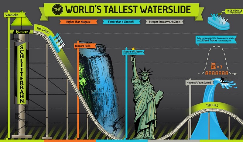 Новая самая высокая водная горка в мире