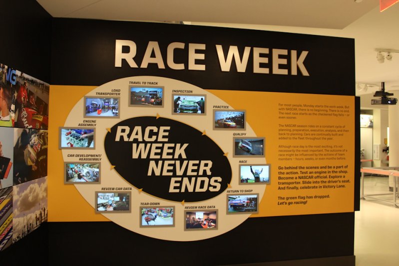 Музей NASCAR Hall of Fame в Шарлотте