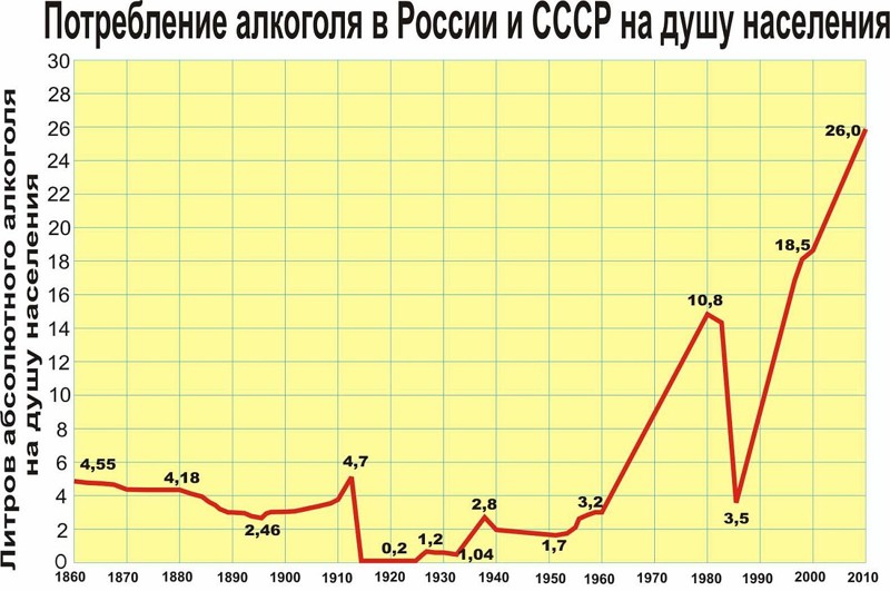 Развал СССР начал Хрущев