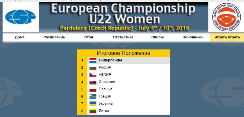 Сборная России по софтболу среди девушек на Чемпионате Европы заняла второе  место 