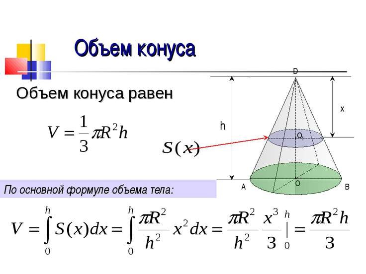 Объем конуса равен 168. Объем усеченного конуса формула. Объем усеченного конуса вывод формулы. Объем усечённая пирамида конуса. Объем пирамиды и конуса.