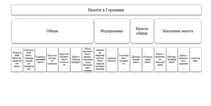 Налоги германии