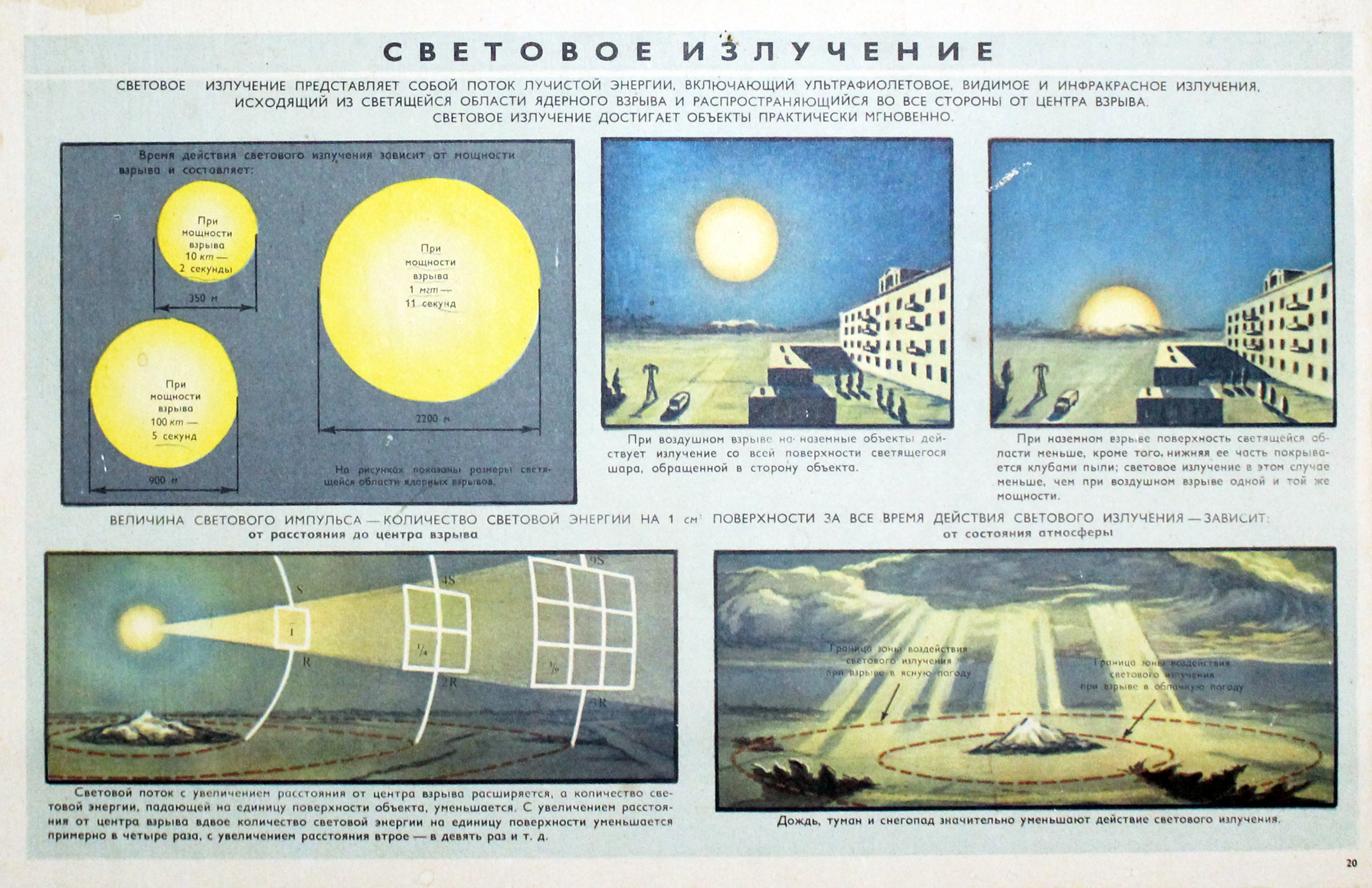 Световое излучение. Плакаты гражданской обороны СССР ядерный взрыв. Плакат при ядерном взрыве. Световое излучение ядерного взрыва. Действия при ядерном взрыве.