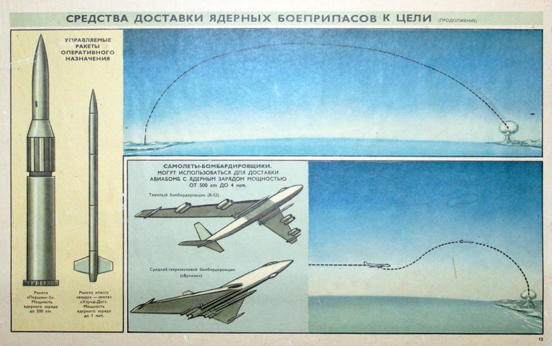 Плакаты по гражданской обороне