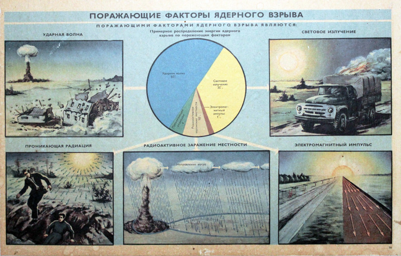 Плакаты по гражданской обороне