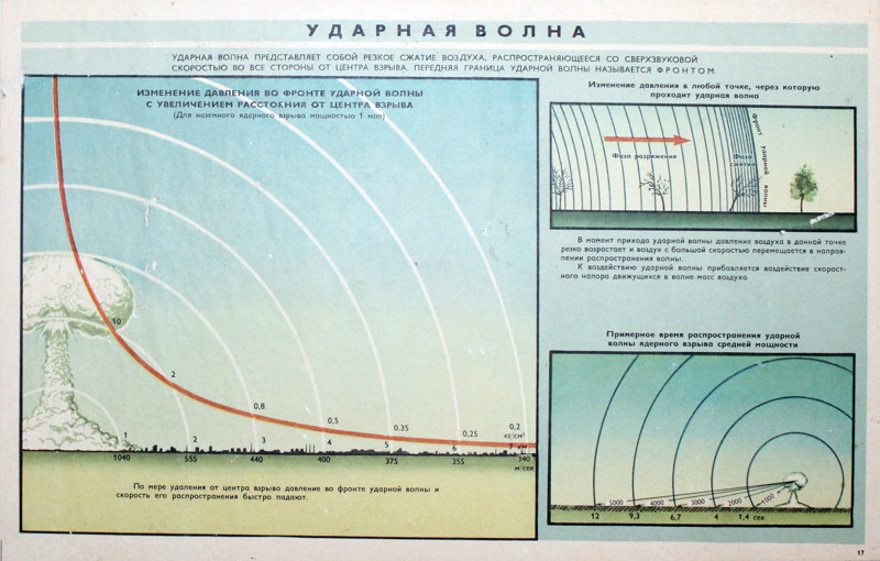 Плакаты по гражданской обороне