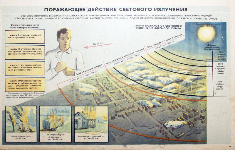 Плакаты по гражданской обороне