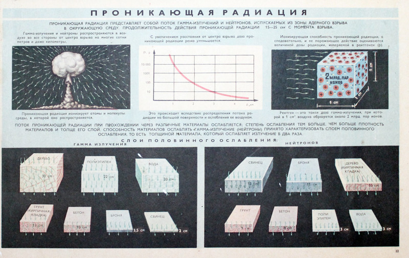 Плакаты по гражданской обороне