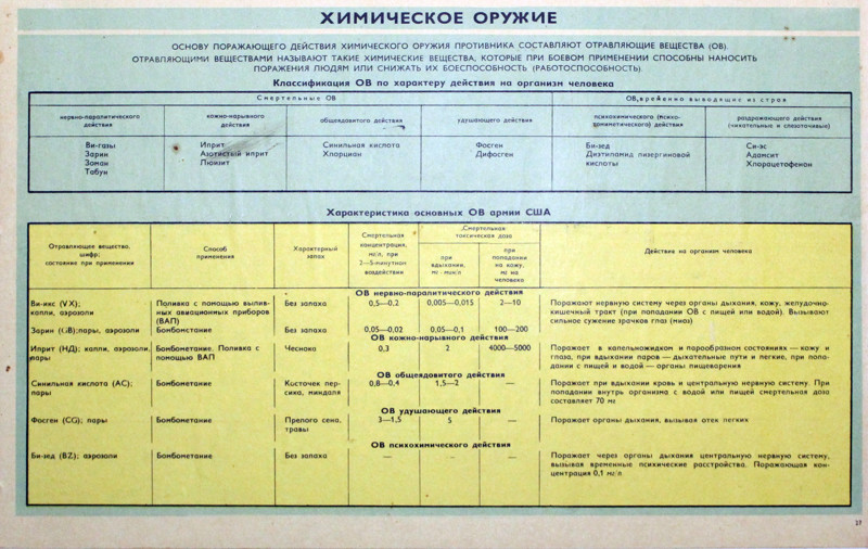 Плакаты по гражданской обороне