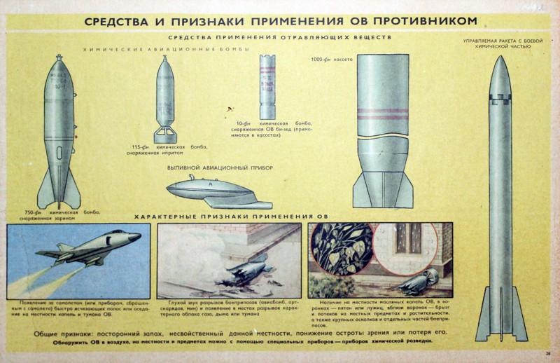 Плакаты по гражданской обороне