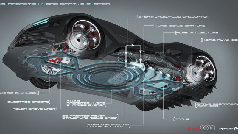 Концепт Audi на ядерном топливе от российского дизайнера