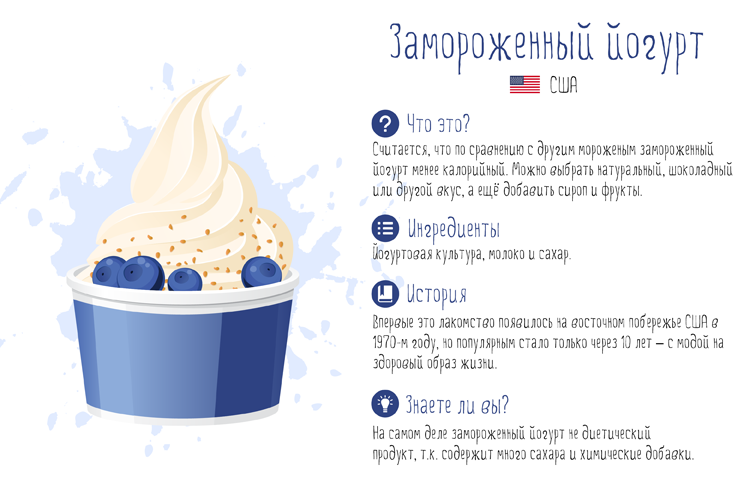 Виды мороженого в разных странах. Инфографика мороженое. Мороженое название. Мороженое названия в разных странах.