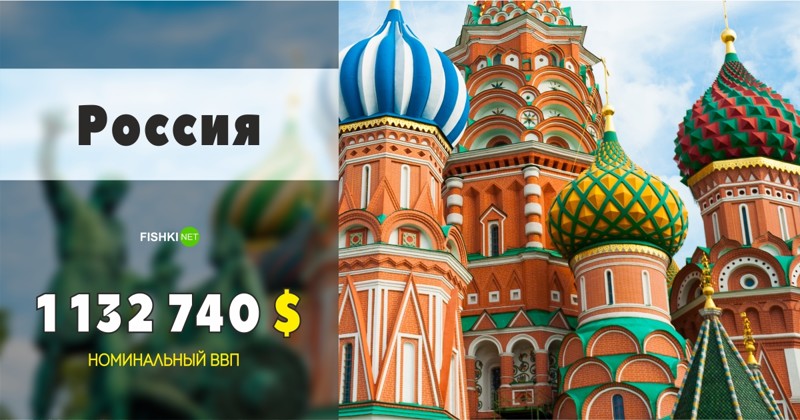 Россия - $ 1 132 740 000 000