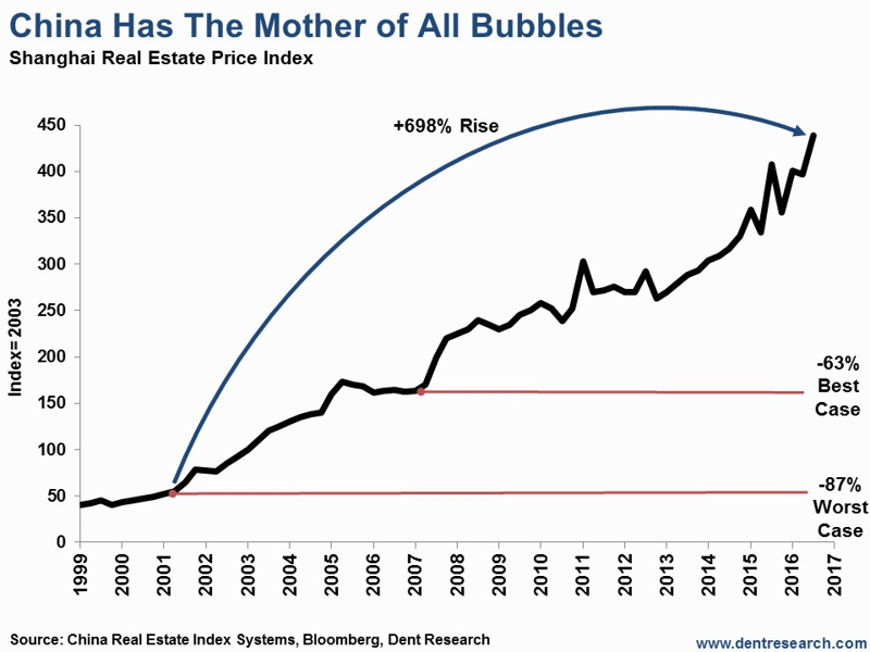 Пузыри продолжают ускоренно надуваться. Обзор прессы