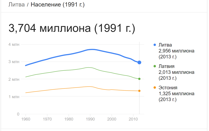 Подслушанный разговор о Норвегии