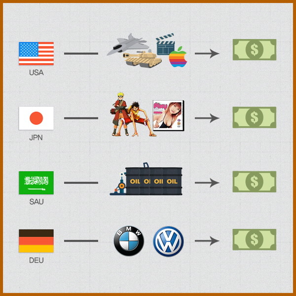 Знаки иностранной валюты