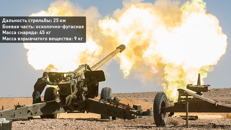 Управляемые 152-миллиметровые снаряды «Краснополь»