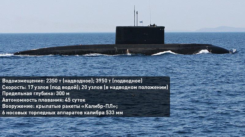Подводные лодки проекта 636.3 «Варшавянка»