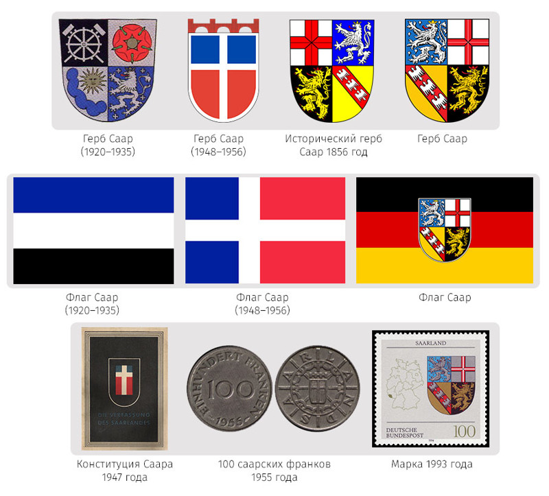 Все гербы городов германии