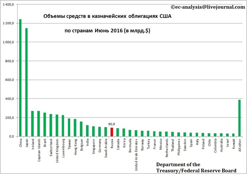 Борьба с телевизором в ЖЖ или Обычный Кризис