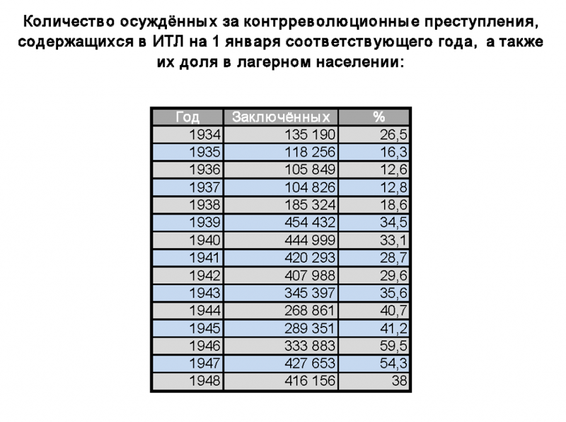 Сколько людей расстреляли при сталине и за что. Смотреть фото Сколько людей расстреляли при сталине и за что. Смотреть картинку Сколько людей расстреляли при сталине и за что. Картинка про Сколько людей расстреляли при сталине и за что. Фото Сколько людей расстреляли при сталине и за что