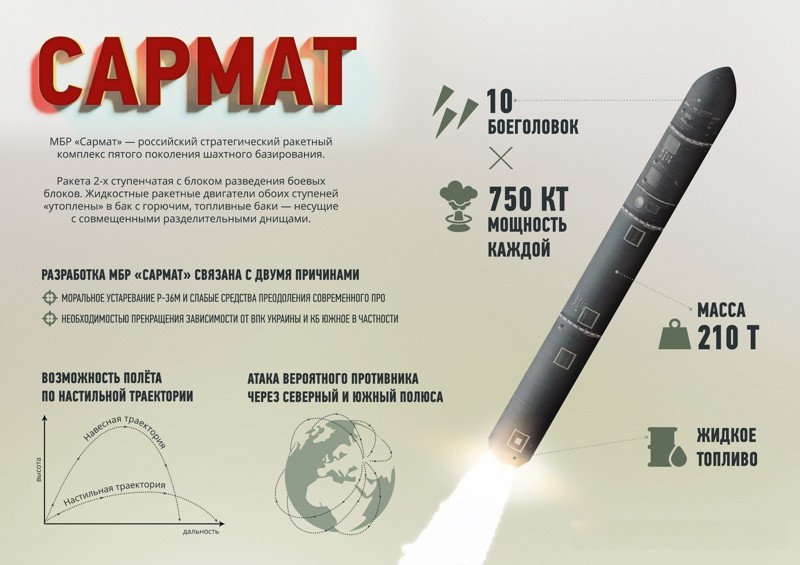 МБР «Сармат»: 8 мегатонн на гиперзвуковой скорости 