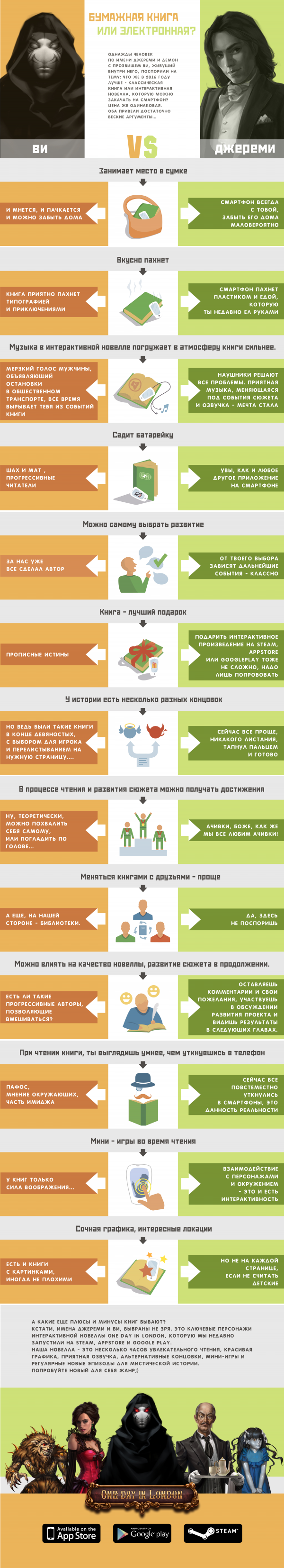Поспорил как-то человек с демоном