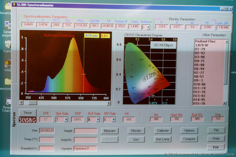 Кроме того, измеряются электрические параметры лампы, цветовая температура и индекс цветопередачи, пульсация света.