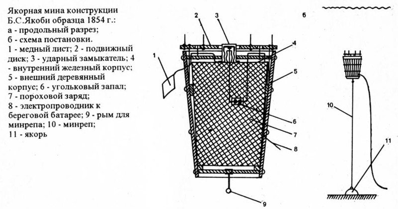 Борис Семёнович Якоби