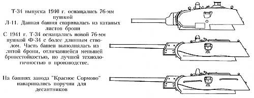 Т 34 ттх образца 1941