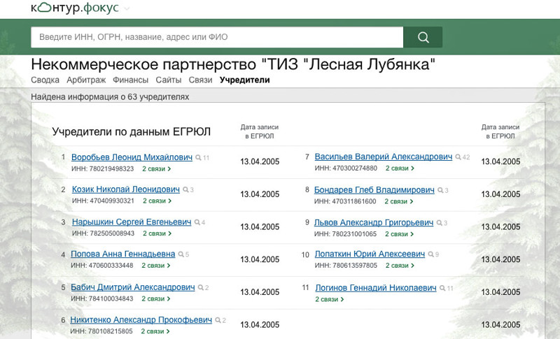 Список высокопоставленных чиновников и бизнесменов - соучредителей "Лесной Лубянки"
