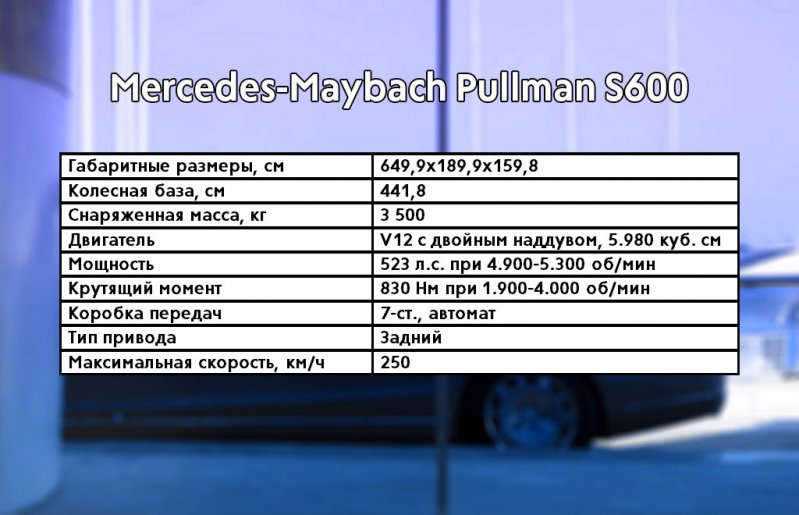 Тест нового Mercedes-Maybach Pullman