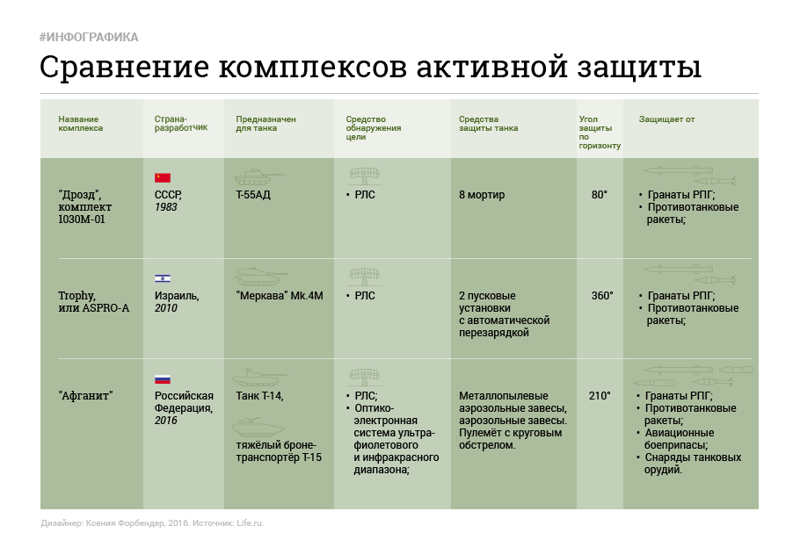 Русская «Армата» – лучший танк в Мире