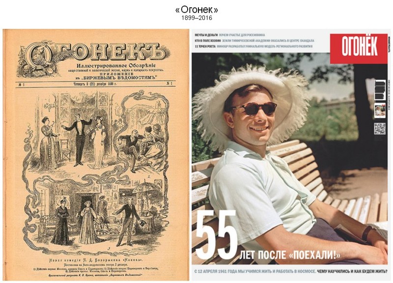 Как выглядели первые обложки известных журналов