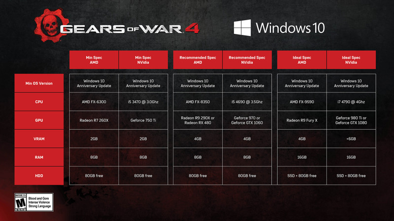Системные требования PC-версии Gears of War 4