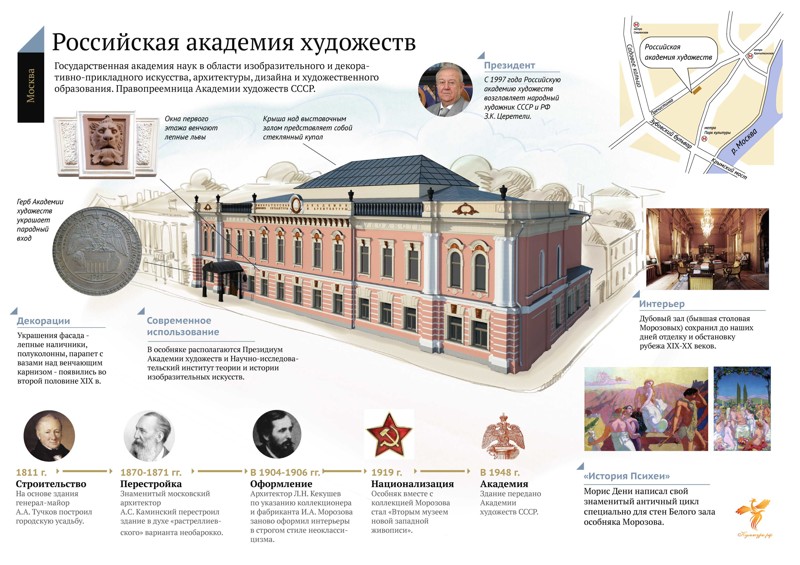 Российская Академия Художеств
