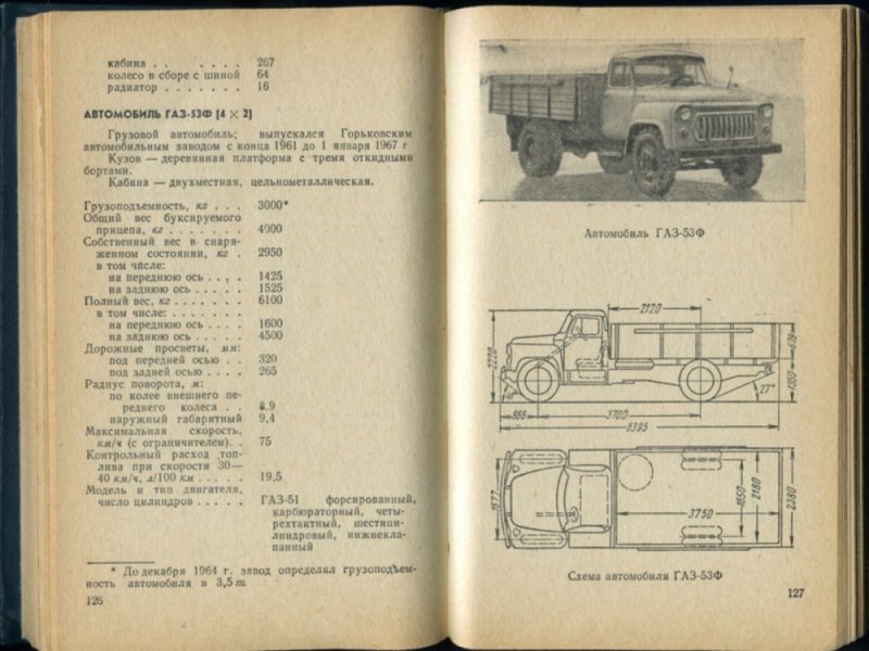 ГАЗ-53/52 - Форсированный и дизельный