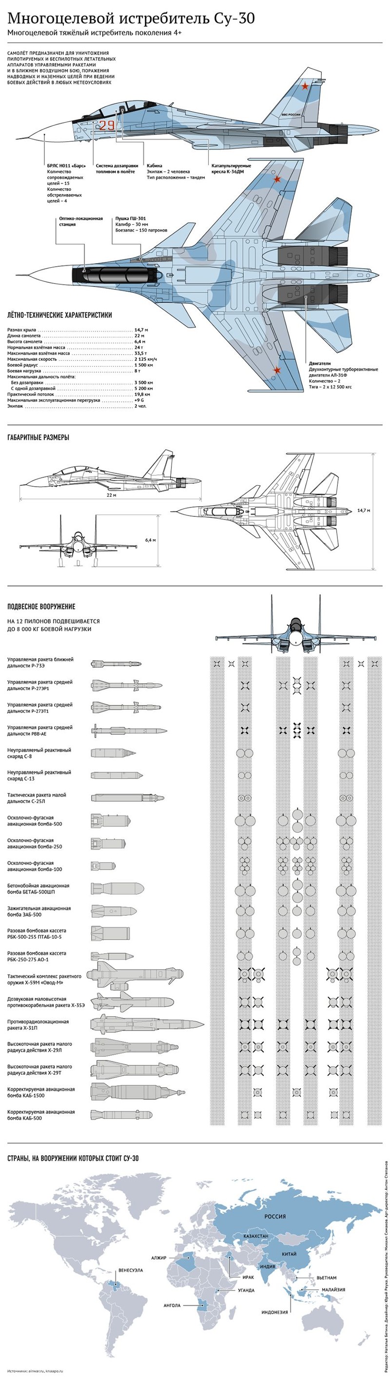 Новая партия Су-30СМ передана морской авиации ВМФ РФ