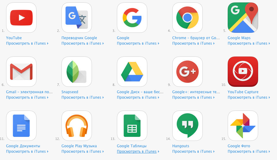 Google приложения