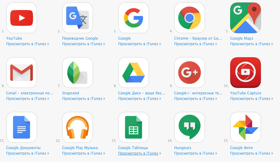 Google apps. Программа Google. Все приложения гугл. Иконки приложений гугл. Google приложения система.