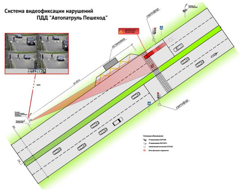 Схема нарушения пдд