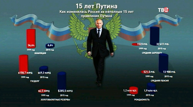 Эпоха по имени Путин