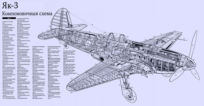 Як-3 — советский одномоторный самолёт-истребитель. Самолёт Як-3 создал в 1943 году коллектив, возглавляемый А. С. Яковлевым
