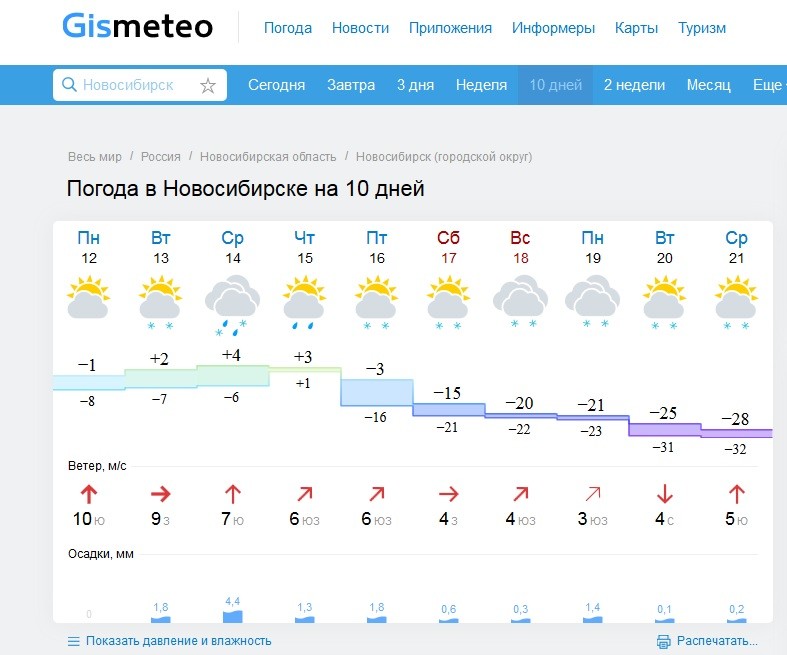 Прогноз погода 1 неделя