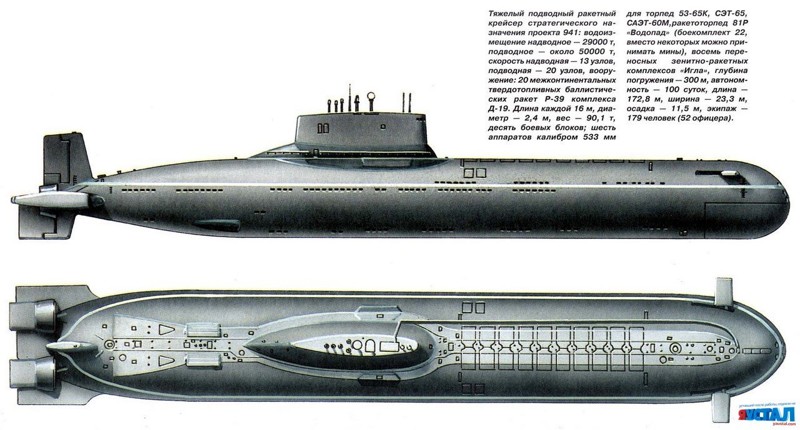 Подлодки - рекордсмены