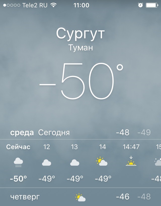 Сейчас какой градус сколько. Самая низкая температура в Сургуте. Сургут самая низкая температура зимой. Погода в Сургуте. Погода в Сургуте сегодня.