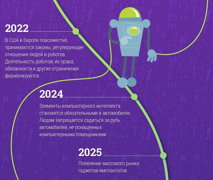 Все идет по плану песня 2022