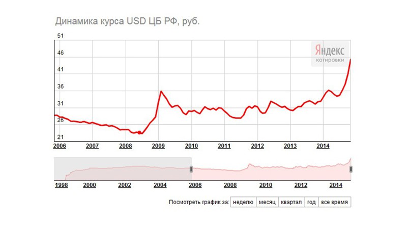 Нефть дешевеет, а в России топливо дорожает. Почему?